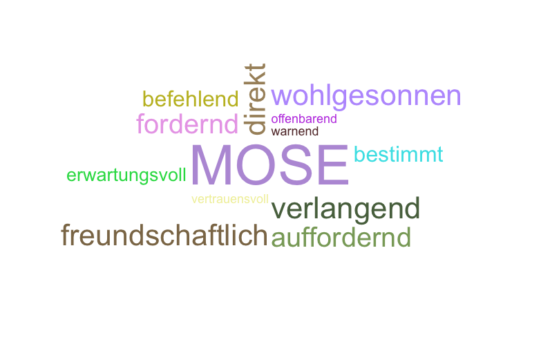 Wortwolke GOTT und MOSE